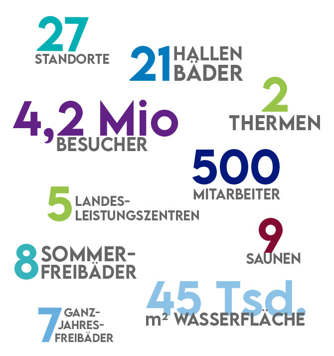 desktop-bilder-baederland_zahlen.jpg
